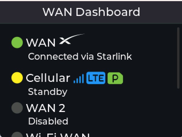 WAN Dashboard: WAN connected via Starlink, Cellular LTE standby, WAN 2 disabled